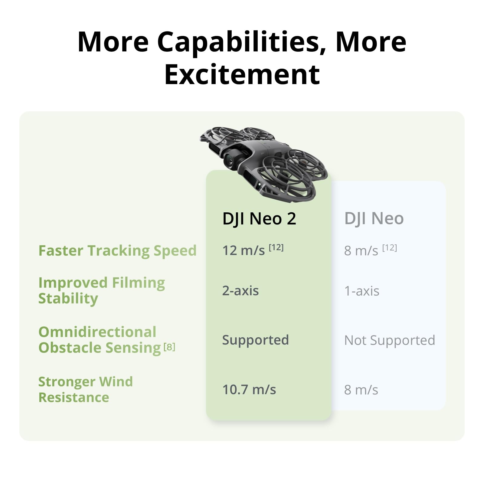 Drones DJI Neo 2 Motion Fly Mo - Fpv Drone Goggles reseña y precio